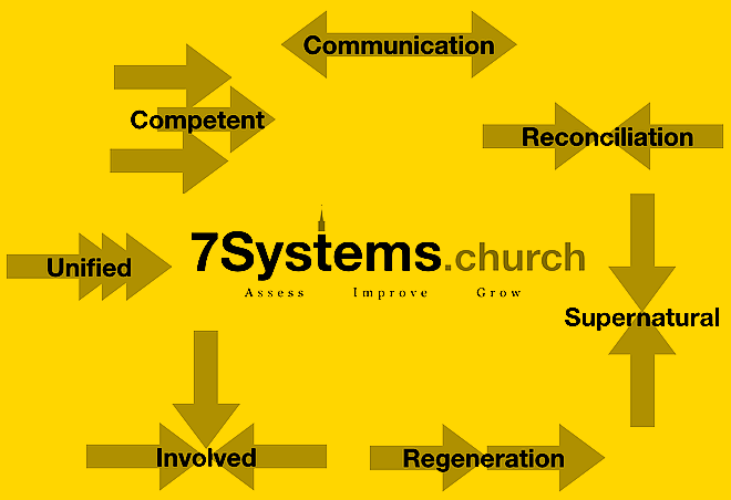 7 Systems YELLOW.png