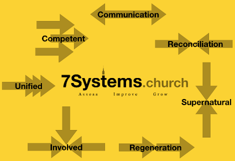 7 Systems YELLOW.png